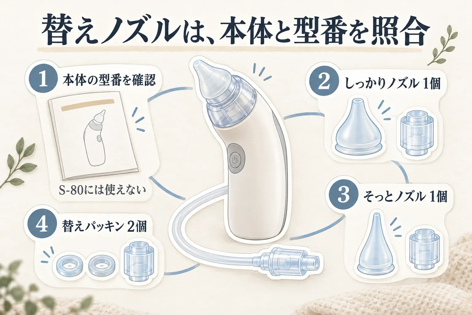 替えノズルは本体の型番と照合することを示した図。本体と説明書を確認し、しっかりノズル1個、そっとノズル1個、替えパッキン2個を確認する一方、S-80には使えないことを明記している。